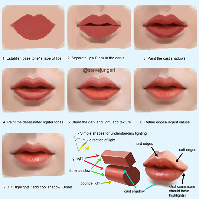 Portrait Tutorial, S...