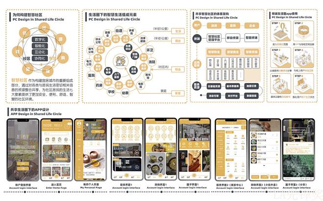 2019-第十五届全国高校景观设计学生作...