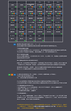 All_Into_Ashes采集到有的没的丶小技巧