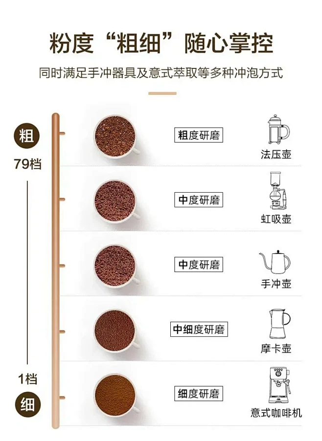 迈赫迪旗下单品磨豆机h1无极变速 - 小...