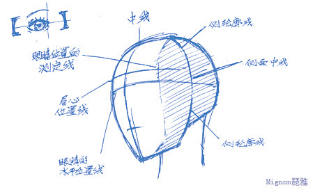 小雅的漫画课堂--[第四课.漫画素描中画...