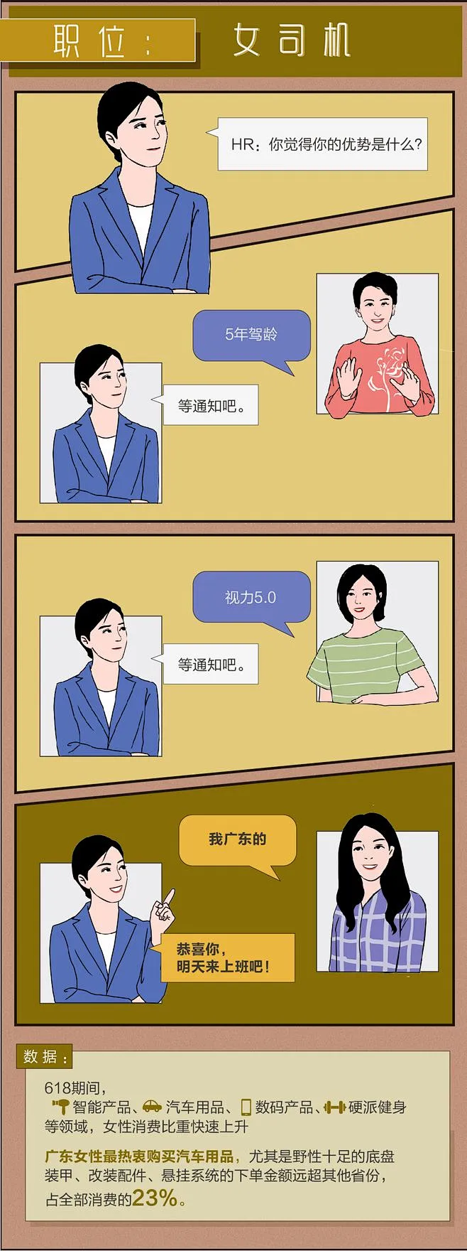 长图排版 长图设计 潮牌长图 简约长图 对话长图 卡通长图 插画-花瓣网
