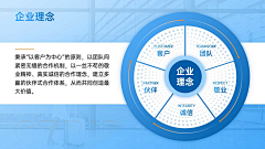微微诺诺凉了一生采集到PPT