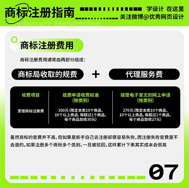 9 图带你读懂商标注册！