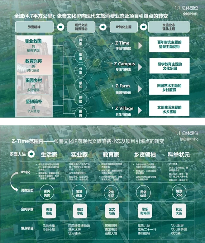 2019常乐张謇文化小镇策划162P -...