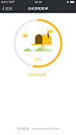 来自相册