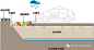 海绵城市技术移植到景观！万科景观又领先了！_14