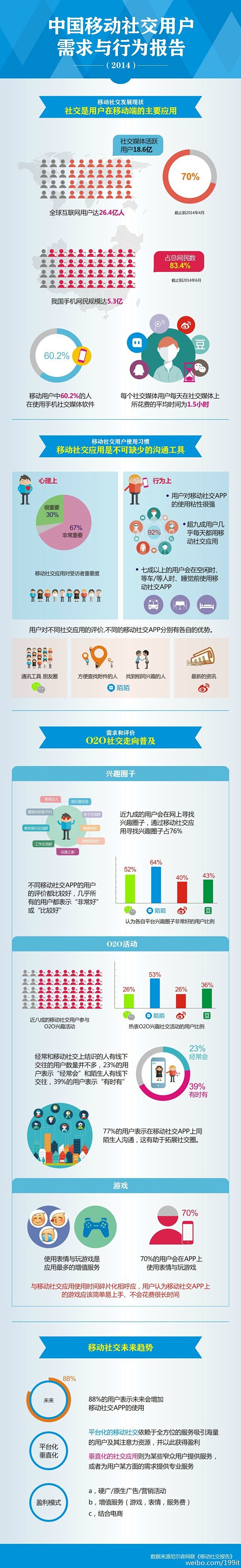 信息图，数据可视化，信息可视化，图表新闻...