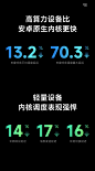 小米澎湃OS
Xiaomi HyperOS
