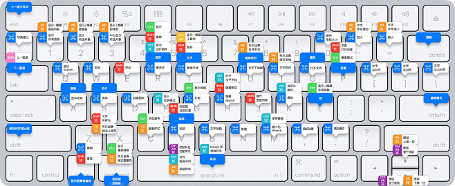 sketch快捷键键盘版-Sketch技...