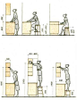 Organize your space with ergonomics
