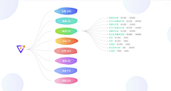 UI设计师—周晓烽采集到App-配色