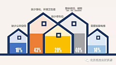 国锋(景观设计)采集到老旧小区改造