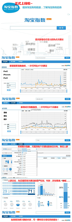 mirko采集到图表