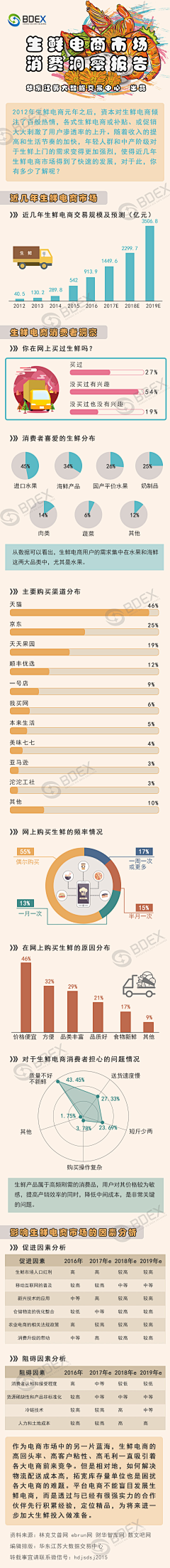 请叫我小树苗采集到很棒的想法