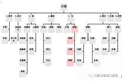 ^Rabbit^采集到汉服