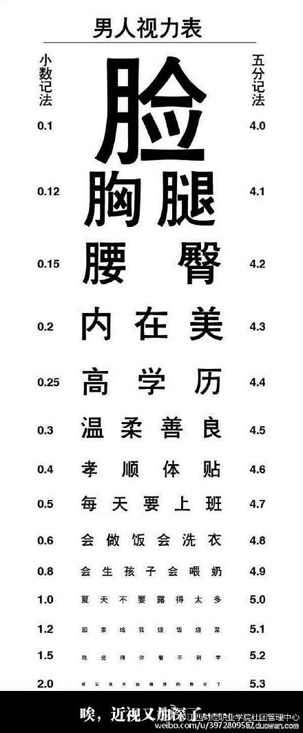 视力 - 斗图表情包 - 斗图啦 - d...