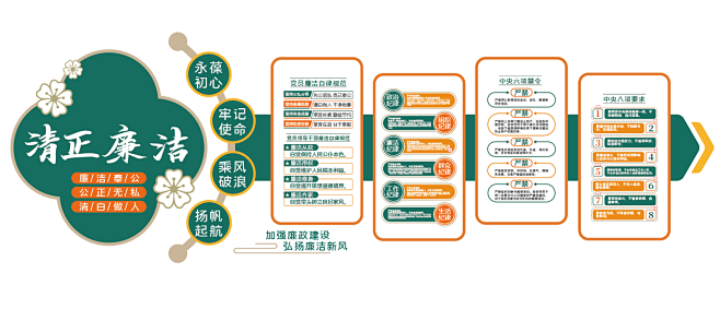 绿色清正廉洁自律廉政文化党建宣传文化墙