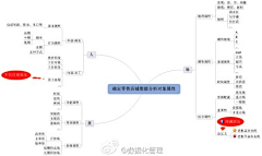 周茉愉快采集到互联网研究