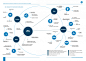 Challenges for the transformation of Health Systems Infographic