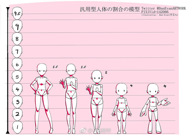 通用型女性2-9头人体的比例~p站画师：...