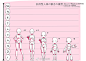 通用型女性2-9头人体的比例~p站画师：Dan·Evan，pid=25525 （转）via @板绘插画教程 ​ ​​​​