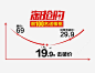 淘抢购促销活动价格曲线psd免抠素材_新图网 https://ixintu.com 价格曲线 价格区间 降价 淘抢购 大促 活动 曲线