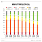 【“网红”螺蛳粉真相：七分猎奇，三分真爱】过去两年来螺蛳粉突然迎来了一场线上大爆发。不论是电商销量、搜索还是热议趋势，都是大幅上升。活跃在电商平台里的袋装螺蛳粉品牌超过了300个，销量最高的螺蛳粉品牌螺霸王，单日螺蛳粉的线上销量就在5万包左右。O网页链接 ​​​​