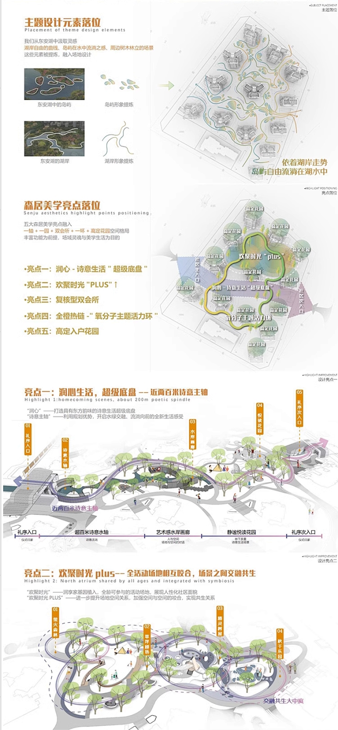 东安湖华润未来城住宅小区景观方案文本居住...