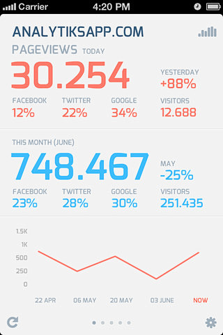 analytiks2-stats