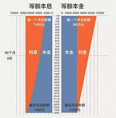 讲古采集到0-楼市知识