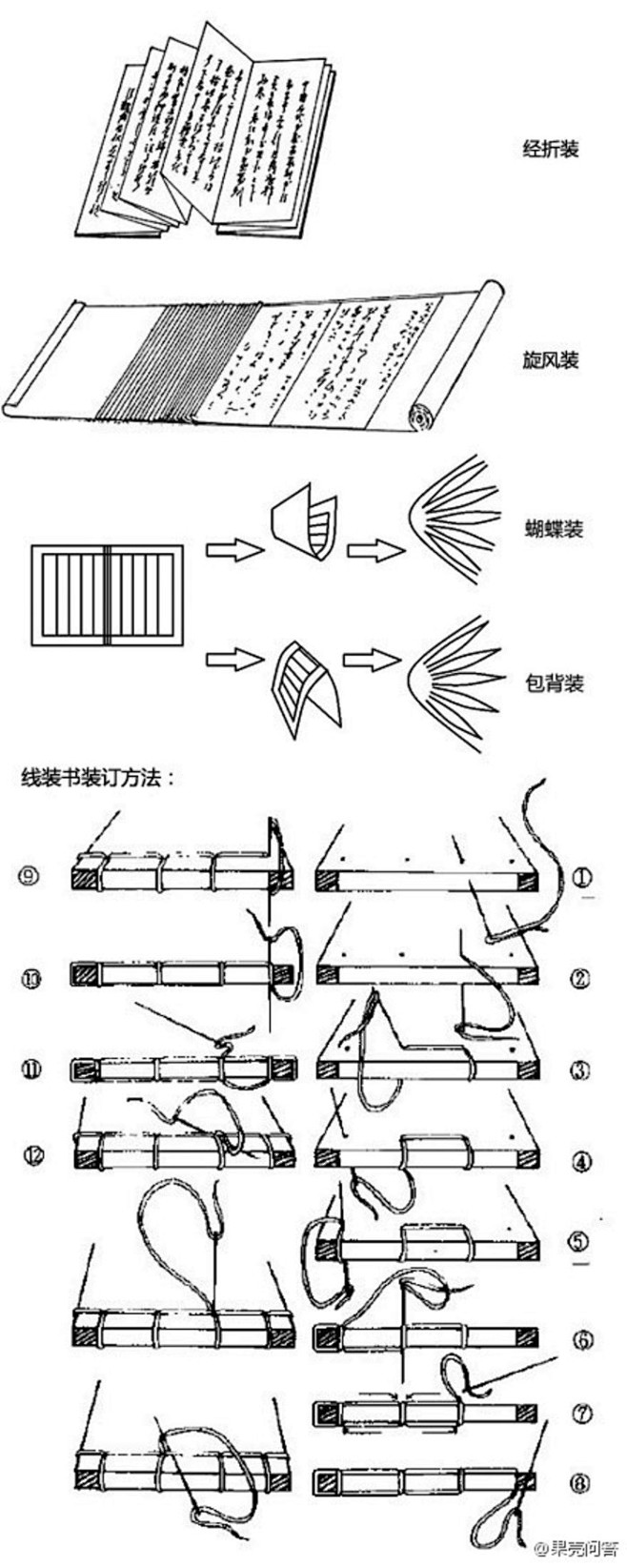 【古籍的“卷”做为量词是怎么来的？】古人...