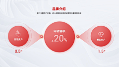 学画画做设计的小哥哥采集到PPPPPP----ppt版式
