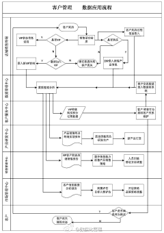 Jaenea采集到电子商务
