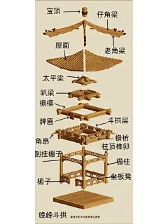 什么是古建筑的亭结构? 每天一分钟学古建 - 小红书