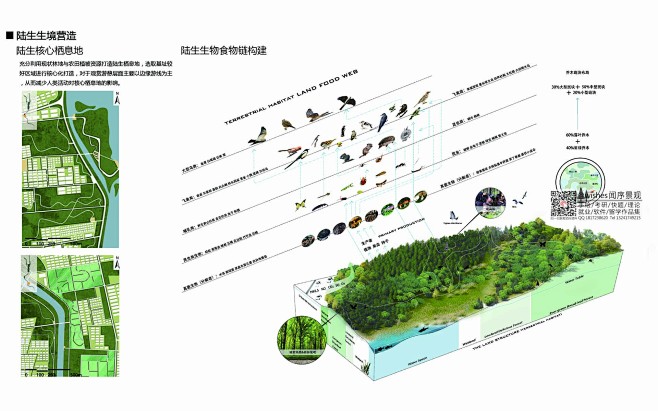 重生之境——尊重自然力启示下的城市生物多...