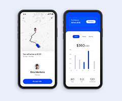 我是大力子啊采集到APP-卡片流