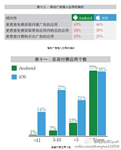 caesar采集到有图