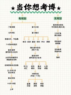 半哩采集到小红书