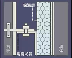 景观设计师包小意采集到施工节点