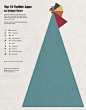 国外超棒的极简图表(Infographic)设计(3) - 设计之家