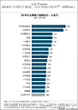 2016年品牌魅力指数排名