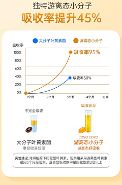 淹死的鱼222333采集到数据效果
