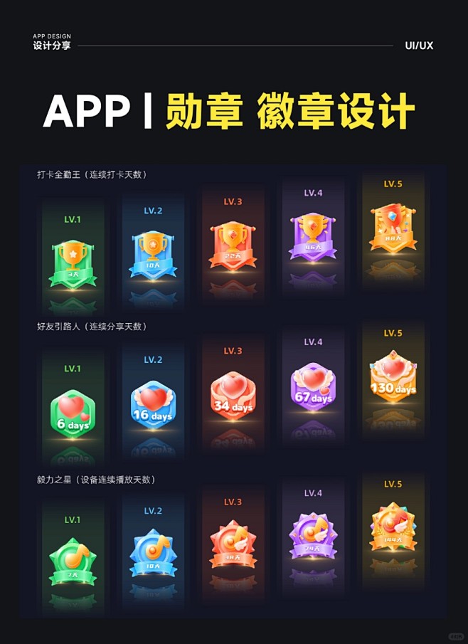 APP设计|勋章 徽章设计| ui分享 - 小红书