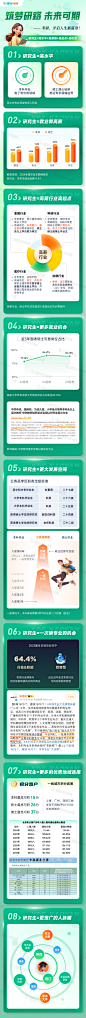 为什么考研长图海报