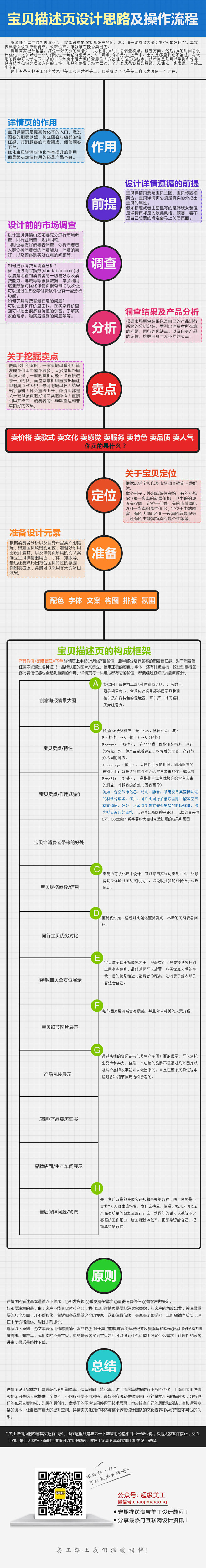 史上最强宝贝详情页设计思路以及操作流程,...