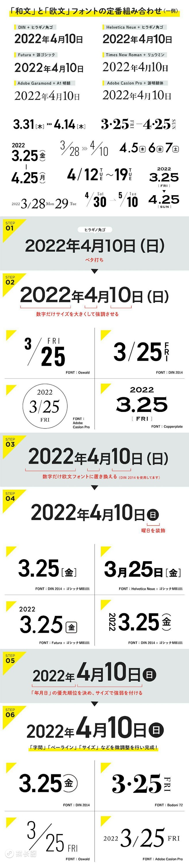 2022/4/11  日期的排列方法