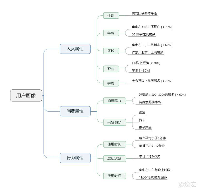 美团外卖产品分析报告 [需求/交互/原型...