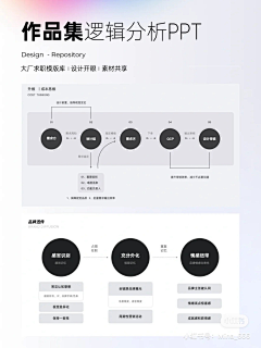 墨言0718采集到交互设计