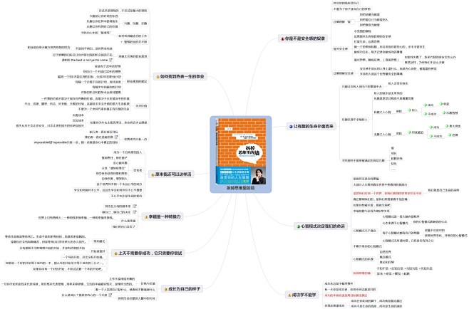 【拆掉思维的墙】又一版思维导图，①不做安...
